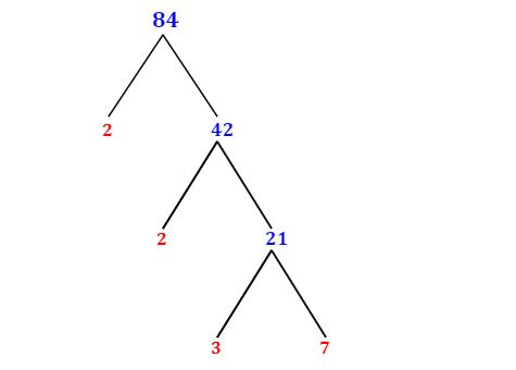 prime factor of 36 and 84